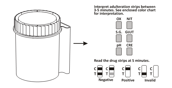 セリウムの薬物乱用の診断の複数の薬剤急速なテスト1ステップ コップA2の尿便利なテスト キット
