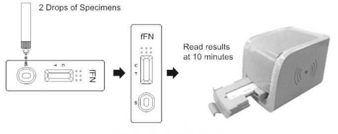 胎児のFibronectin急速なテスト カセット、25t急速な応答の薬物検査のキット
