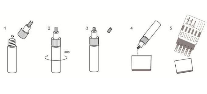 複数の薬剤の粉で証明されるセリウムの質的な検出のための急速な試験板