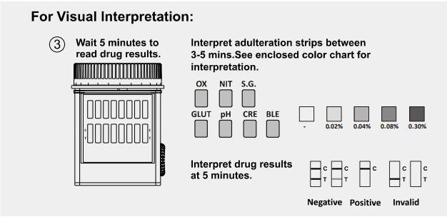 便利な2 -ステップ多薬剤急速なテスト コップB2 -乱用の診断テスト キットの尿の薬剤