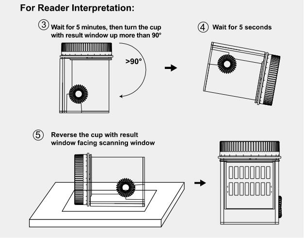 便利な2 -ステップ多薬剤急速なテスト コップB2 -乱用の診断テスト キットの尿の薬剤