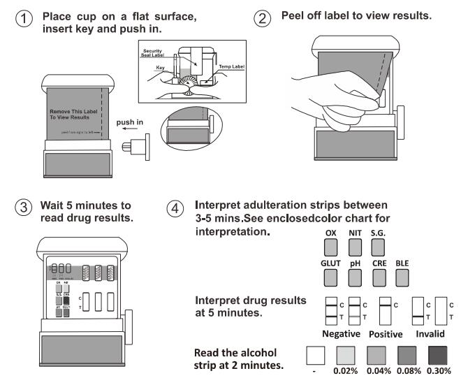 2- ステップ乱用の診断テスト キットの多薬剤急速なテスト コップB1の尿の便利な薬剤