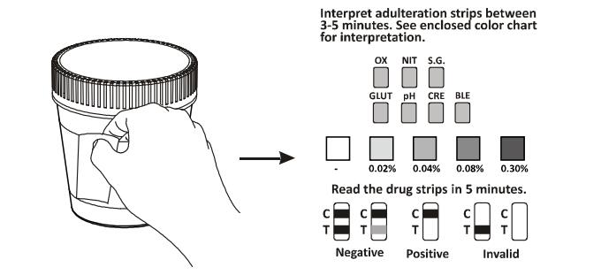セリウムの複数の薬剤急速なテスト1ステップ コップA3 -乱用の診断速い読書が付いている便利なテスト キットの尿の薬剤