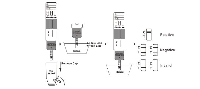尿の乱用テスト キットの白い色100 NG/ML Zaleplon ZALの診断薬剤
