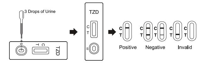 尿の正確なTrazodone TZDの薬物乱用200 NG/MLの急速なカセット/計深器/パネル