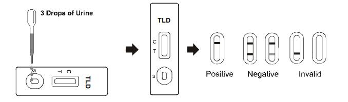 Tilidine TLDの薬物乱用カセット急速なテスト高い感受性の診断のキット