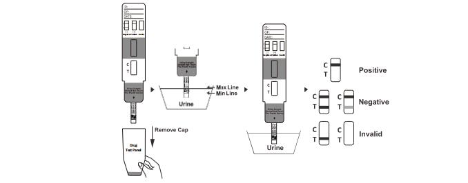 Tilidine TLDの薬物乱用カセット急速なテスト高い感受性の診断のキット