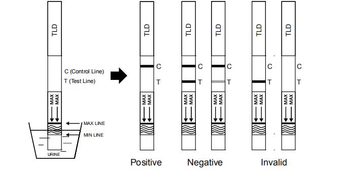 Tilidine TLDの薬物乱用カセット急速なテスト高い感受性の診断のキット