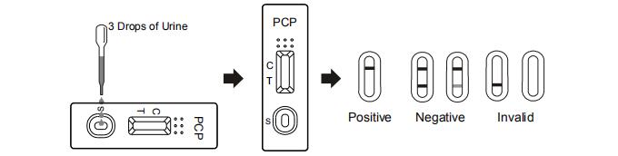 セリウムおよびFDAとのPhencyclidine 99%の特定性の正確な薬物乱用テスト カセット/パネル/計深器のキットの診断