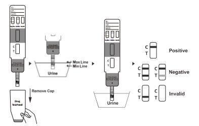 セリウム/ISO13485が付いている98%の正確さの尿のOxycodoneのカセット/計深器/パネルの薬物乱用テスト キット