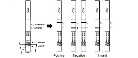 セリウム/ISO13485が付いている98%の正確さの尿のOxycodoneのカセット/計深器/パネルの薬物乱用テスト キット