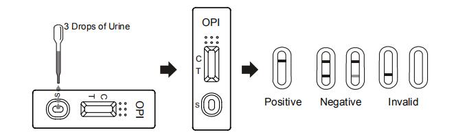 セリウムおよびFDAが付いている2000のng/mlHighの特定性そして正確なステップ尿のアヘン剤(OPI)カセット/ストリップ/パネル急速なテスト キット1つ