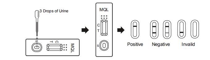 セリウムが付いているMethaqualone (MQL)の診断の薬剤のAbuseTestのカセット/計深器/パネルのキットを使用するために楽にして下さい