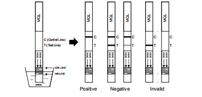 セリウムが付いているMethaqualone (MQL)の診断の薬剤のAbuseTestのカセット/計深器/パネルのキットを使用するために楽にして下さい