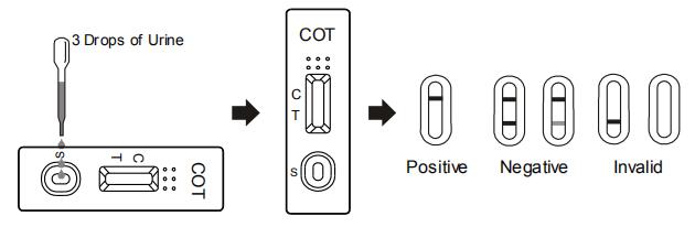 Cotinineの急速な診断計深器、カセット、PaneTestのキット、証明されるセリウムとのニコチンの代謝物質の質的な検出