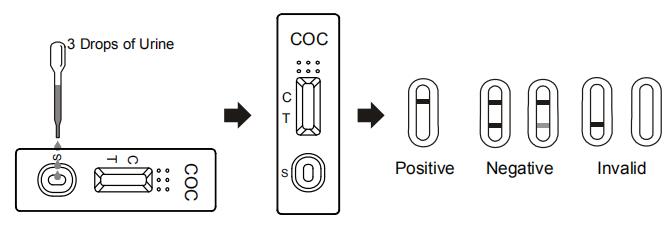 セリウムおよびFDAが付いている良質COCのコカインの薬物乱用のカセット/計深器/鋼板の試験のキットの尿