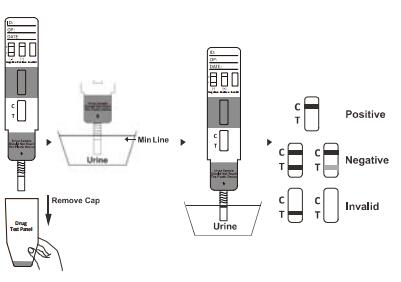 セリウムおよびFDAが付いている良質COCのコカインの薬物乱用のカセット/計深器/鋼板の試験のキットの尿