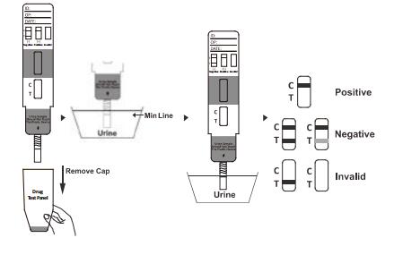 セリウムが付いている使いやすいBuprenorphine OEM 10ng/ml BUPの薬物乱用のカセット/計深器/パネルの急速なテストのキット