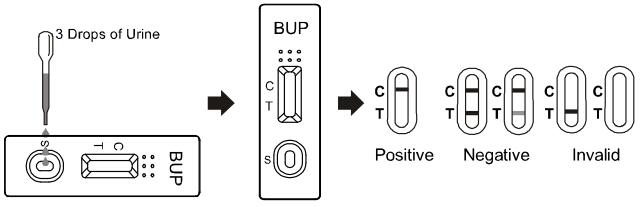 セリウムが付いている使いやすいBuprenorphine OEM 10ng/ml BUPの薬物乱用のカセット/計深器/パネルの急速なテストのキット