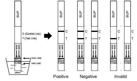 セリウムが付いている使いやすいBuprenorphine OEM 10ng/ml BUPの薬物乱用のカセット/計深器/パネルの急速なテストのキット
