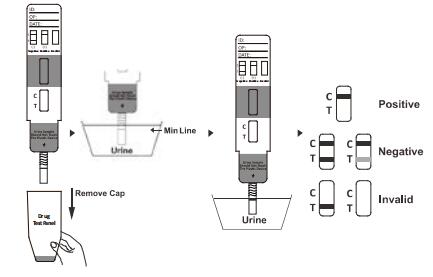 Dispoableセリウムが付いている精神安定剤の急速な棒薬物乱用のカセット/計深器/ストリップ テスト キットOEMの診断