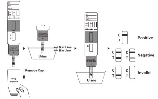 専門の薬剤のAbuseTestのキットのα-PVP尿、証明されるセリウムの急速なテスト カセット/計深器/パネル