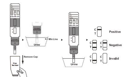 アンフェタミンの(AMP)の安定した単一の薬剤のCE/FDAの急速な尿検査のパネル/カセット/計深器の医学プロダクト