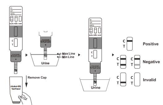 アルコール(ALC)テスト キットの急速な診断カセット/計深器/鋼板の試験のキットはセリウムが付いている尿の存在を検出します