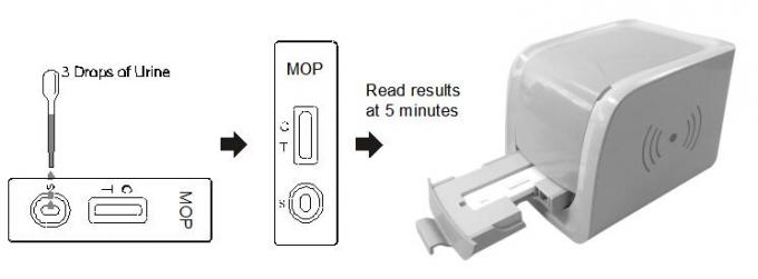 セリウムの証明書が付いている人間の尿の乱用の読者テスト カセットのモルヒネ(モップ)の診断薬剤