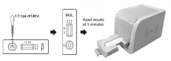 セリウムの証明書が付いている人間の尿の乱用の読者テスト カセットのMethaqualone (MQL)の診断薬剤