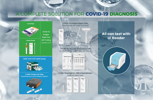 Latest company news about ALLTESTにCOVID-19診断のための完全な解決がある